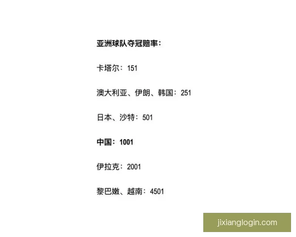 2026世界杯夺冠热门预测各强队赔率全面解析