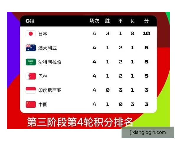 2026世界杯夺冠热门赔率深度解析与赛前趋势预测