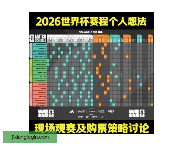 2026世界杯夺冠热门赔率深度解析与赛前趋势预测