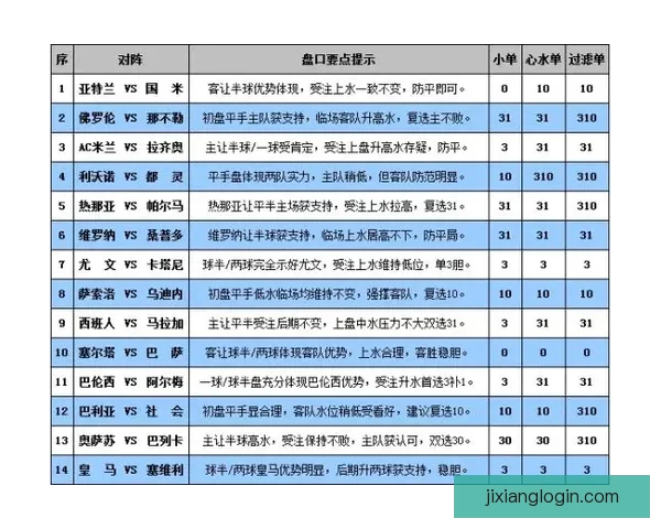 世界杯竞猜盘口走势深度解析与胜负预测策略全方位指南