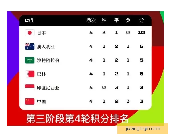 2026世界杯夺冠热门赔率深度解析与赛前趋势预测