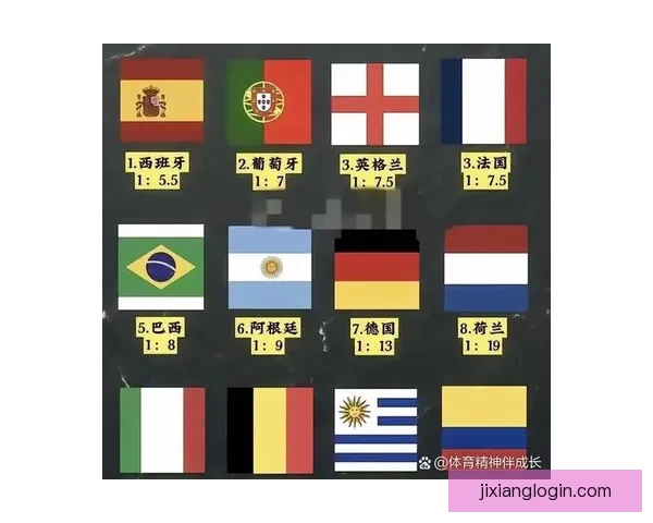 2026世界杯夺冠热门赔率深度解析与赛前趋势预测