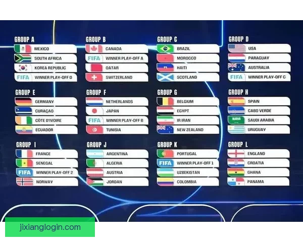 2026世界杯夺冠热门赔率深度解析与赛前趋势预测