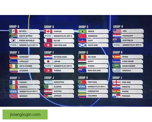 美加墨世界杯赛程全解析球队对决时间看点与晋级走势预测指南