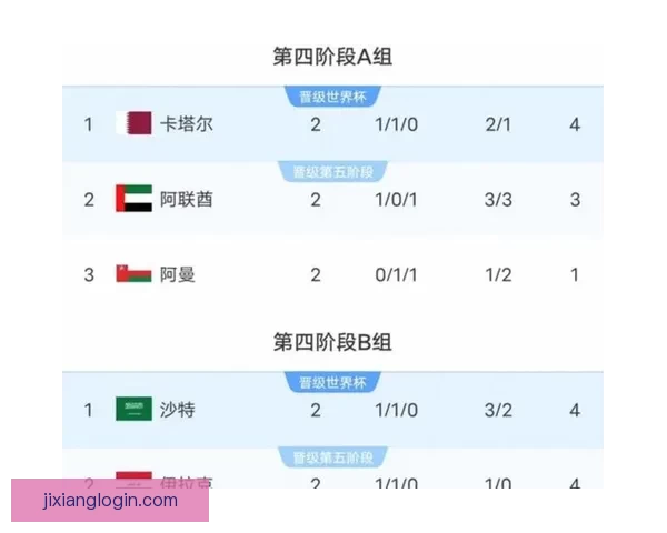 美加墨世界杯竞猜预测：探索三国球队表现与晋级之路分析